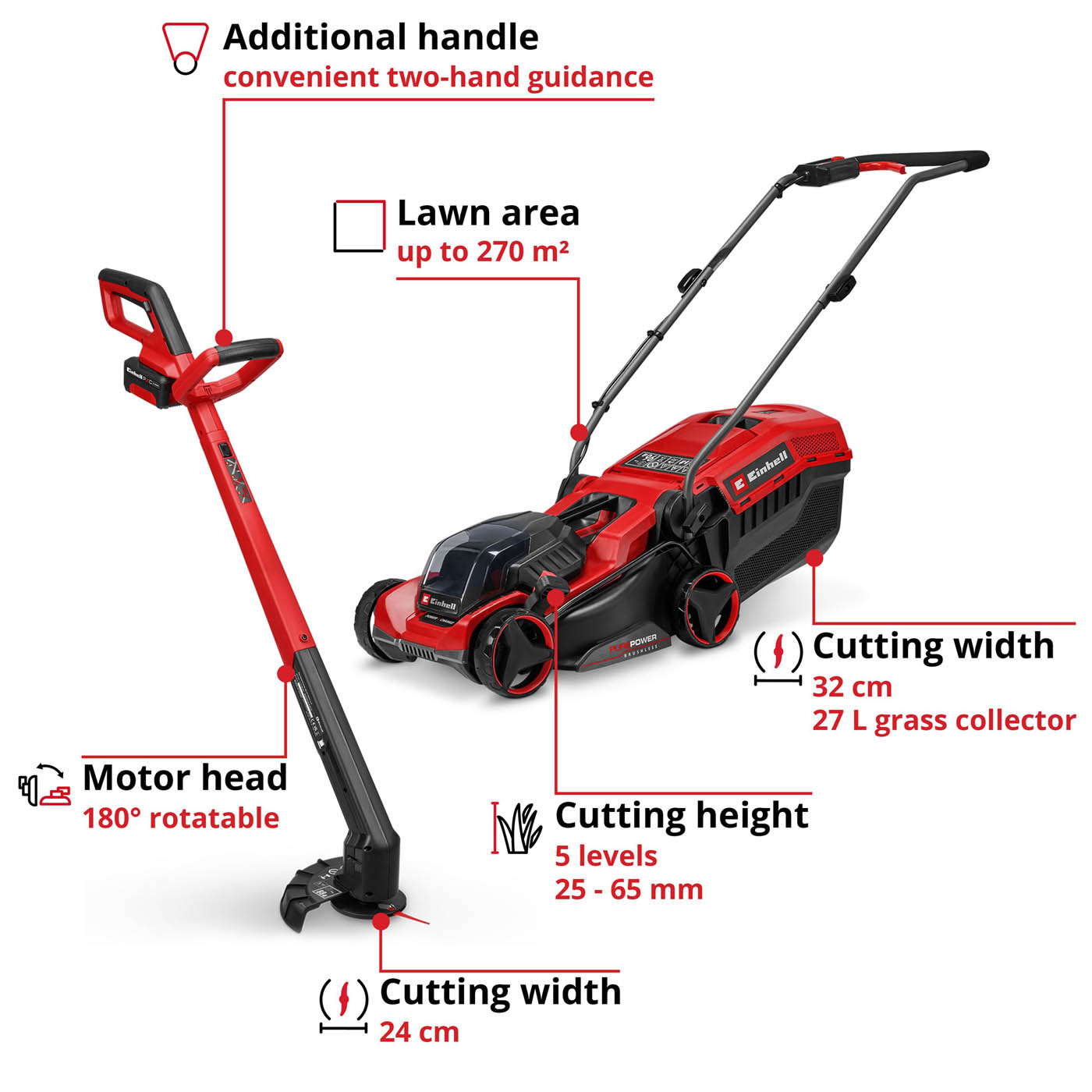 Einhell Lawnmower And Grass Trimmer Set Cordless 18V 4Ah Li-Ion Garden Cutters - Image 2