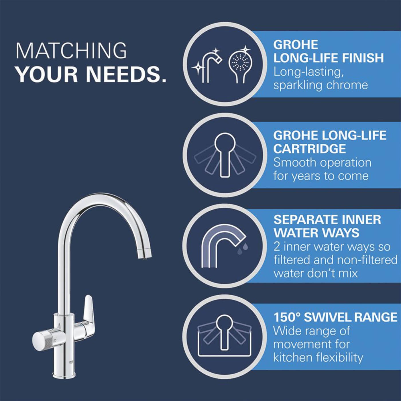 Grohe Kitchen Sink Tap Filtered 2-Way Blue Pure StartCurve Chrome Starter Set - Image 4