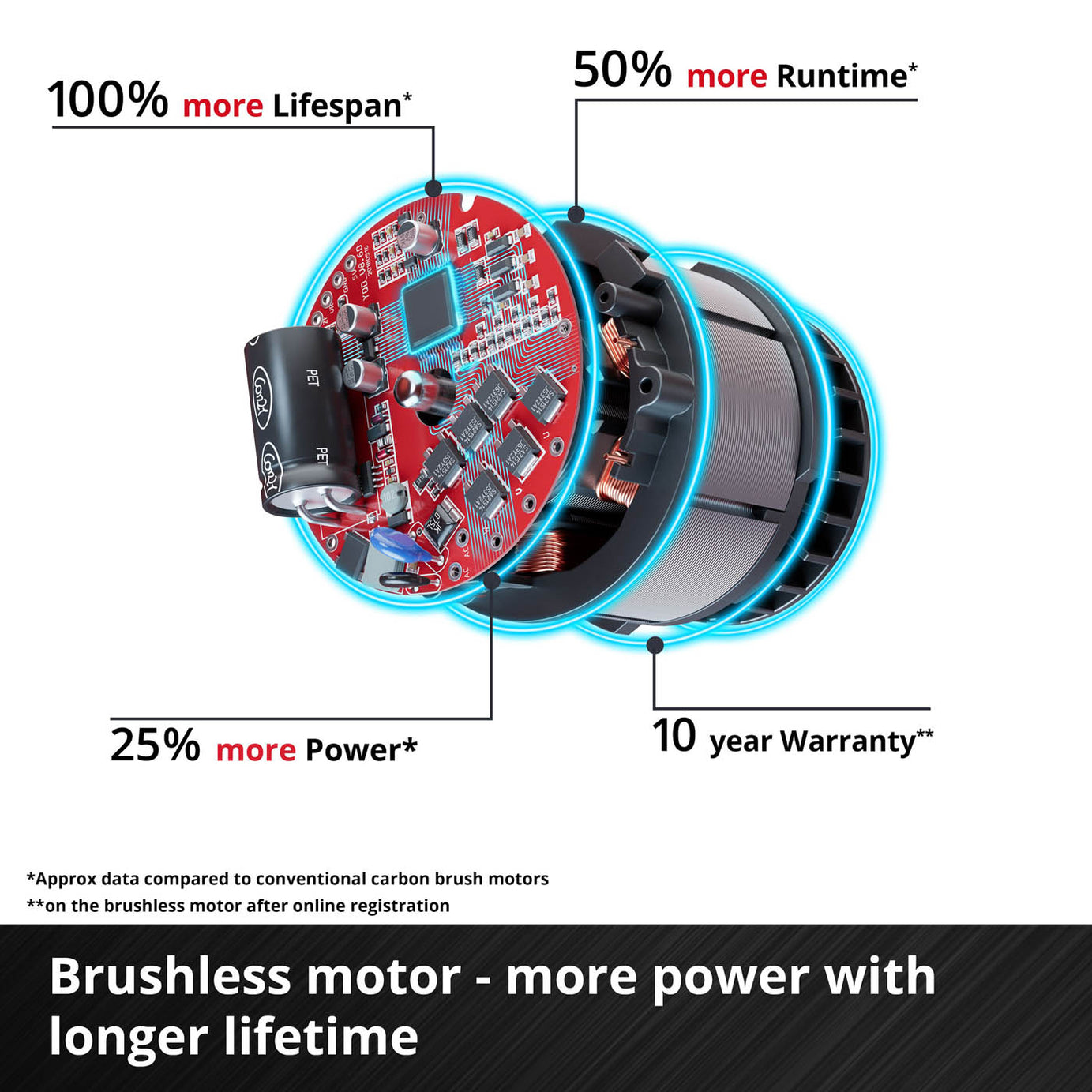 Einhell Lawnmower And Grass Trimmer Set Cordless 18V 4Ah Li-Ion Garden Cutters - Image 4